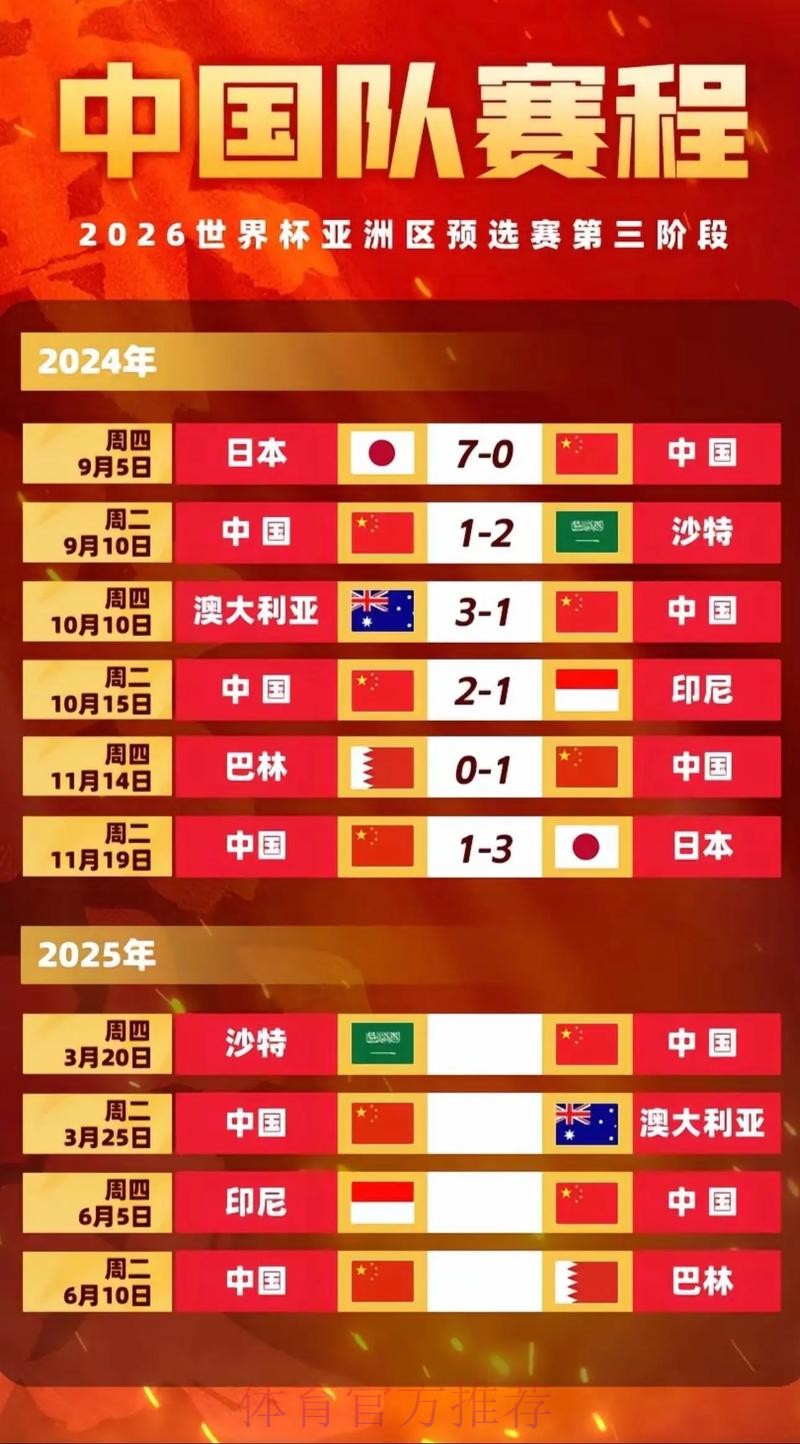 2026世界杯小组赛赛程中国时间比赛时间表在哪里看 2026世界杯小组赛赛程中国时间比赛时间表在哪里看