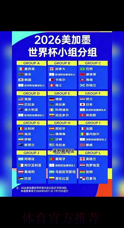 2026世界杯小组赛赛程中国时间比赛时间表在哪里看 2026世界杯小组赛赛程中国时间比赛时间表在哪里看