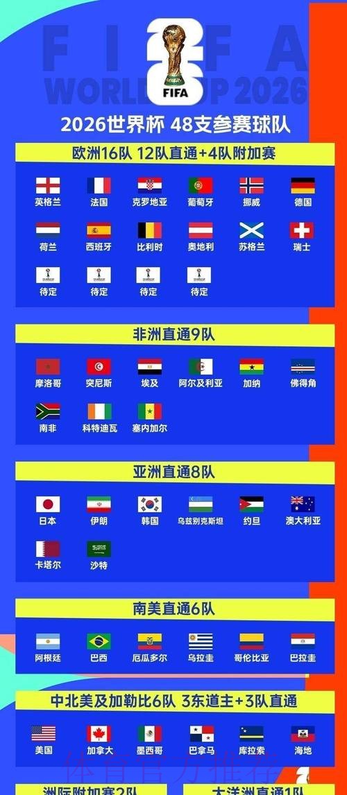 2026世界杯完整赛程实时更新观看指南免费观看 2026世界杯完整赛程实时更新观看指南免费观看